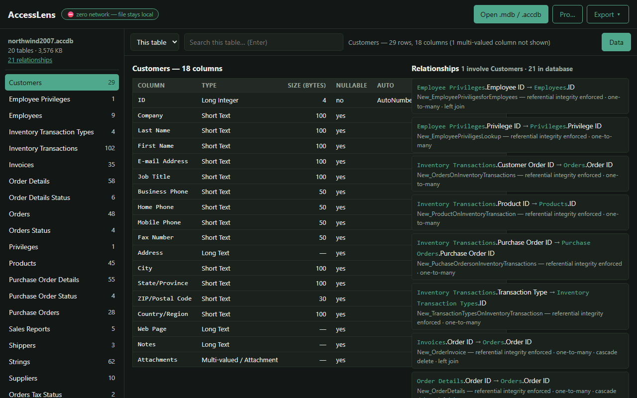 The schema view listing each column's type, size and nullability, next to the database's relationships